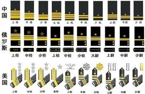 为何海军军衔标识设置在袖子上|军衔|海军|袖子_新浪新闻