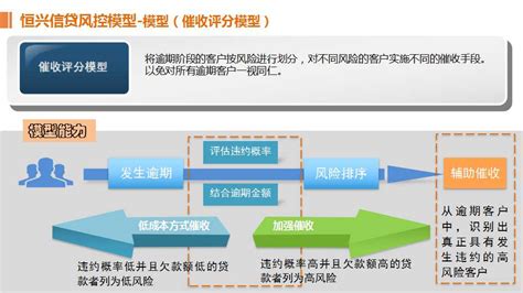 《中国金融》｜新阶段银行数字化风控体系建设-银行频道-和讯网