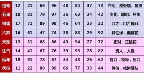 1-33数字五行属性对照表，1到10数字五行属性对照表-吉日-土灵吉日