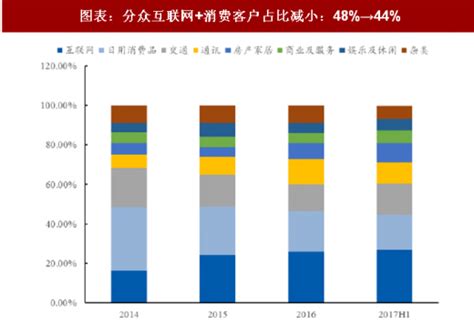 2021年中国广告媒体发展六大趋势__财经头条