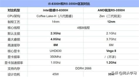Processador INTEL-Core i5-7600 (Socket LGA1151 - Quad-Core - 3.5 GHz ...