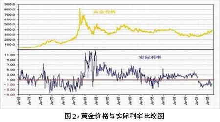 浅谈“通货膨胀”对证券市场的影响, 国债市场你怎么看？__凤凰网