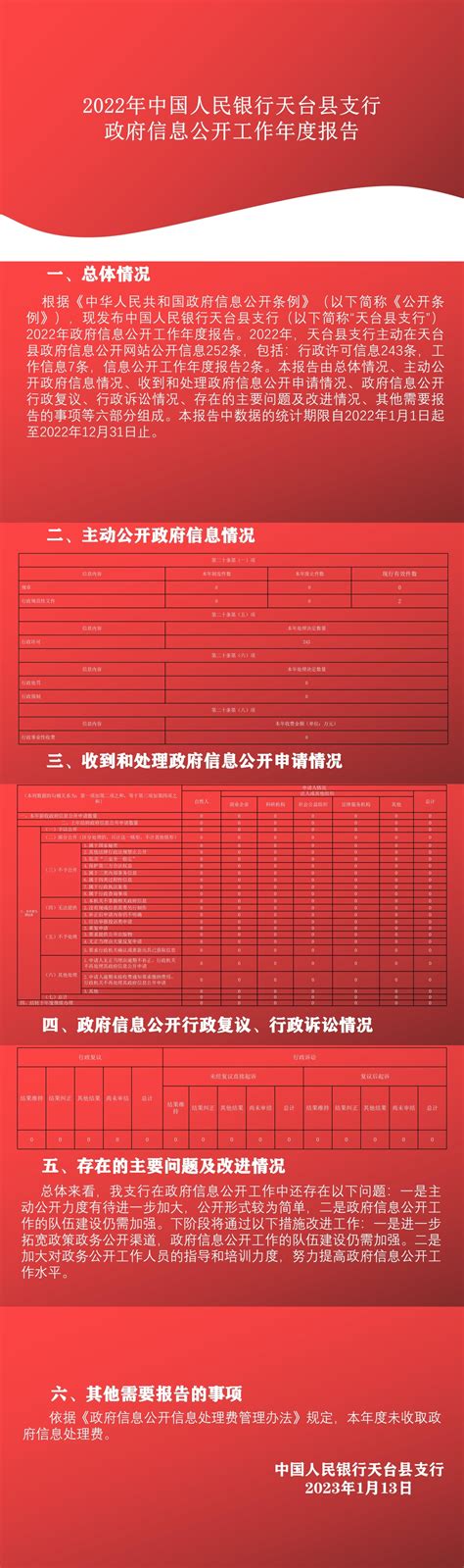 【图解】2022年中国人民银行天台县支行政府信息公开工作年度报告