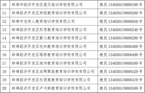蚌埠最新公告：这26家校外培训机构终止办学_澎湃号·政务_澎湃新闻-The Paper