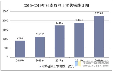 2022年上半年河南省地区生产总值以及产业结构情况统计_地区宏观数据频道-华经情报网