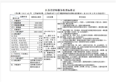 江苏省物价局 律师服务收费标准表2013_文档之家