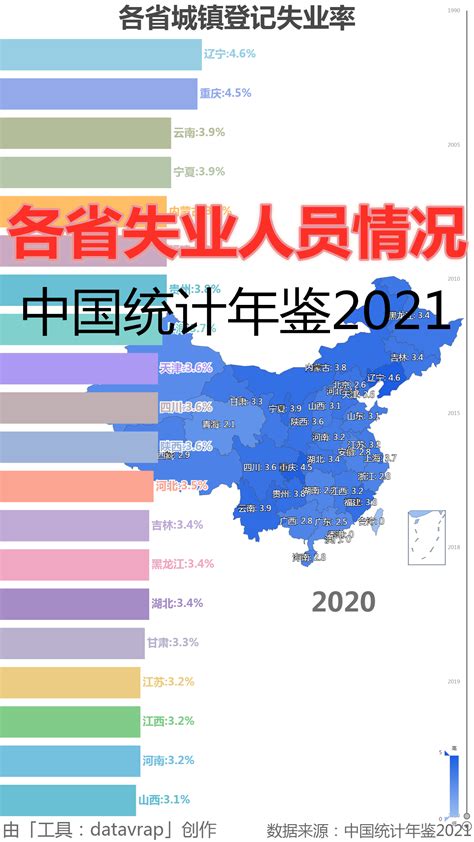 2020年中国失业率、就业人数及失业保险发展现状研究「图」_财富号_东方财富网