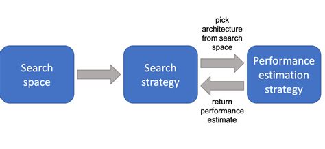 搜索引擎基本原理 - 阿飞营销 - 专注网络营销