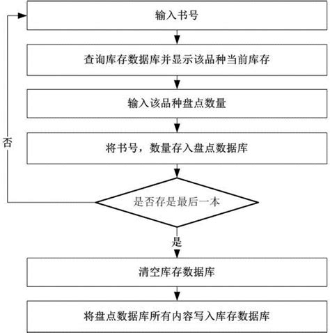 期刊编辑出版工作流程图-长江大学期刊中心