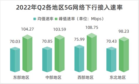二季度全国5G网络下行速率最高达507Mbps__财经头条