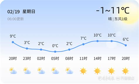 【济南天气预警】2月19日济阳、平阴等发布蓝色大风预警，请多加防范