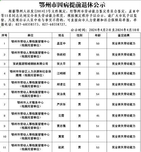 2024年第一季度因病提前退休人员公示