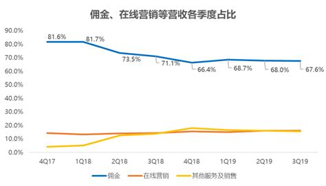 美团股权结构曝光：腾讯持股17%，王兴有46%投票权__财经头条