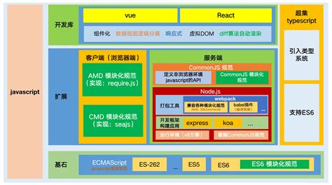 基于Vue的前端架构设计_基于vue前端架构设计图-CSDN博客