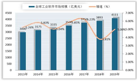 2021年中国工业软件市场分析报告-市场现状调查与发展动向研究_观研报告网