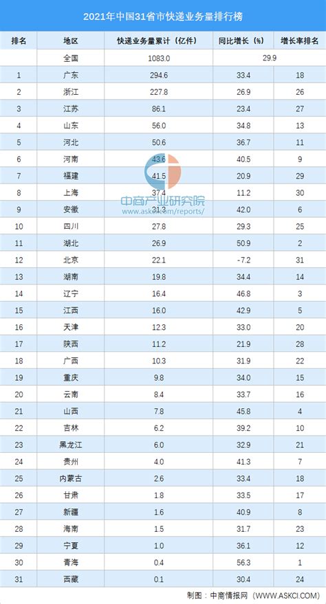 2020年1-12月中国快递物流行业月度报告（完整版）-中商情报网
