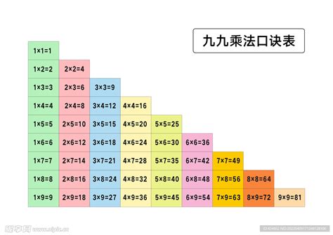 99乘法表图片