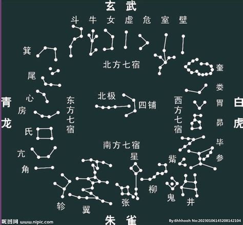 【中国古代占星术】二十八星宿算命法_word文档在线阅读与下载_免费文档