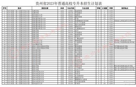 2024年贵州医院招聘信息