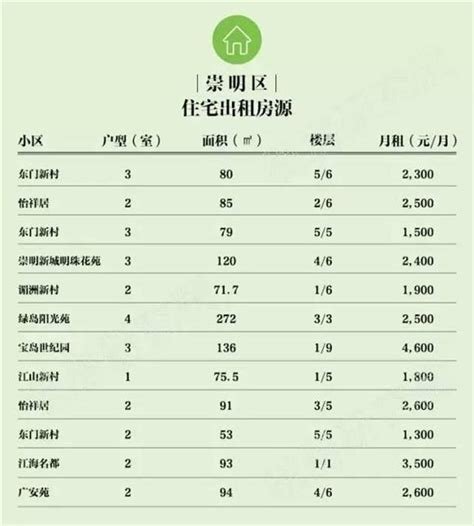 汇思想 _ 上海各区租金一览：平均68元/月/㎡ 进入租不起时代