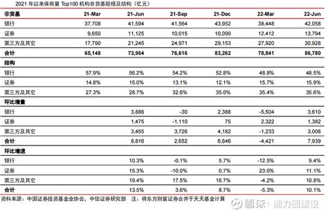 2012年四季度基金季报深入分析:公募超配医药地产仪表,金融持续超低配