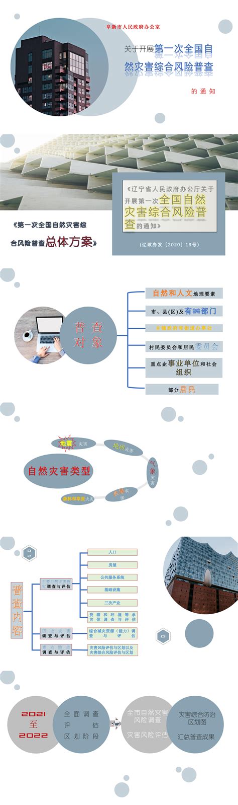 图解——阜新市人民政府办公室关于开展第一次全国自然灾害综合风险普查的通知