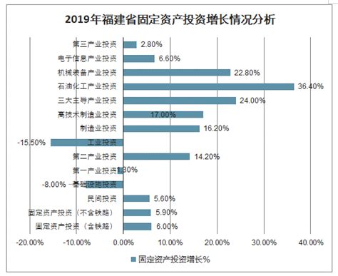 福建省福州福兴经济开发区|福兴投资区|福兴开发区|福兴经开区-工业园网