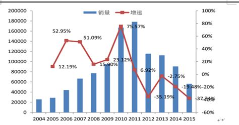 2020年中国挖掘机行业发展现状与市场前景预测 2025年销售量将达到23万台左右_行业研究报告 - 前瞻网