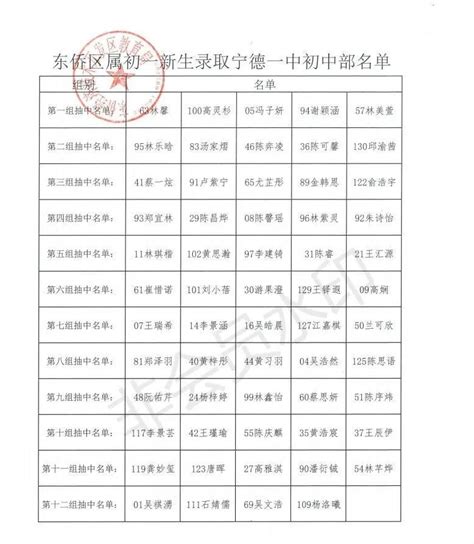 仙游第一中学录取分数线2020-仙游一中中考招生-掌上查询助手