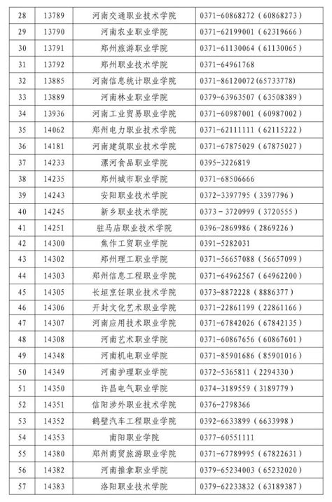 河南工业职业技术学院2021年各专业代码一览表-河南工业职业招生网