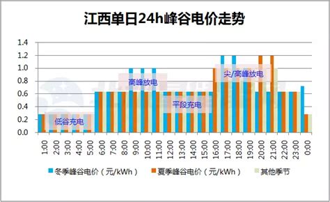 2022年1-10月江西省发电量为1275.3亿千瓦时 以火力发电量为主(占比83.05%)_智研咨询