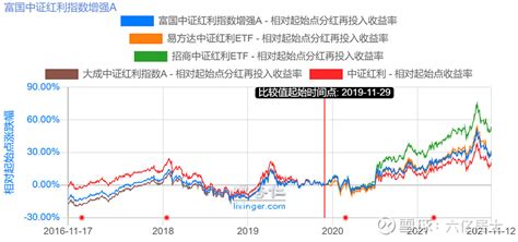 淄博：聚焦“放红利”，推动基金规模跨越升级