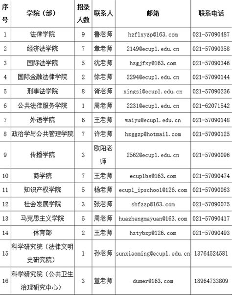 2022上海华东政法大学招聘公告【83人】-上海教师招聘网 群号：452519780.