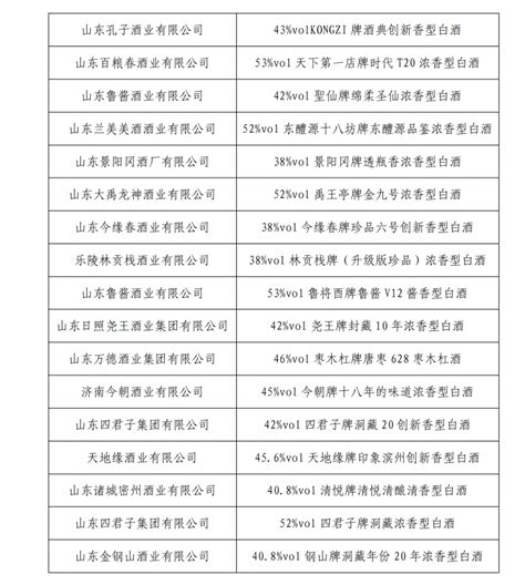 白酒等级划分，GBT，中国白酒档次分类 - 3479