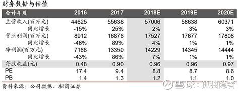 大秦铁路2022年半年报点评：22Q2归母净利润同比高增13%，关注稳健低估值高股息价值