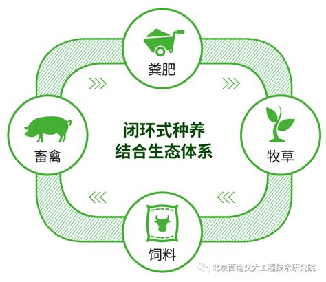 最全的16个农业模式分类概念详解 | 人人都是产品经理