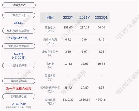 10月27日，驰宏锌锗下属企业云南驰宏科技工程公司成功签订5N级高纯镉100kg_财富号_东方财富网