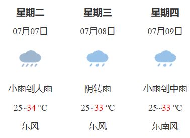 2020鹰潭高考天气预报