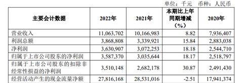 齐鲁银行上市六连板后股价一周跌30% 个人银行利润增长缓慢个贷六成来自按揭 - 长江商报官方网站
