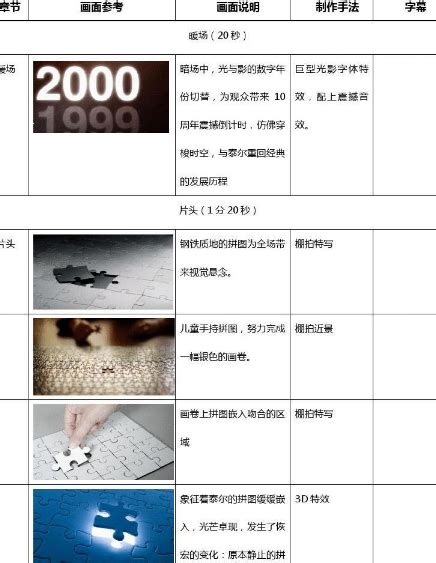 拍摄企业宣传片的脚本特定创意步骤 - 北京银河城文化传媒有限公司