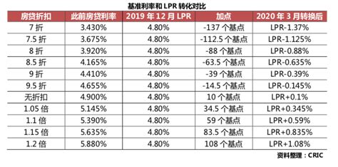 荆州首套、二套房贷款利率下调 近5年最低水平