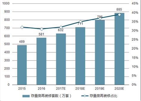 2022年中国定制家具行业市场规模及发展前景预测分析（图）__财经头条