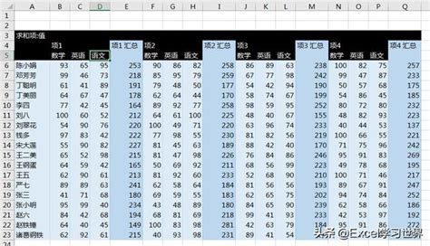 人名和成绩一起排序_不同工作表中的数据表排序各异，如何用Excel数据透视表汇总？...-CSDN博客