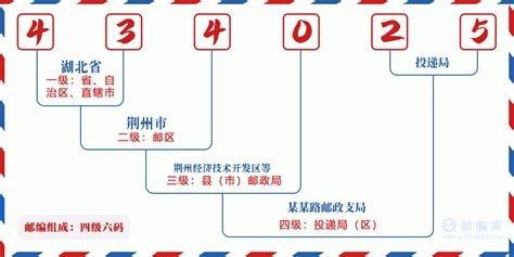 434025：湖北省荆州市荆州区 邮政编码查询 - 邮编库 ️