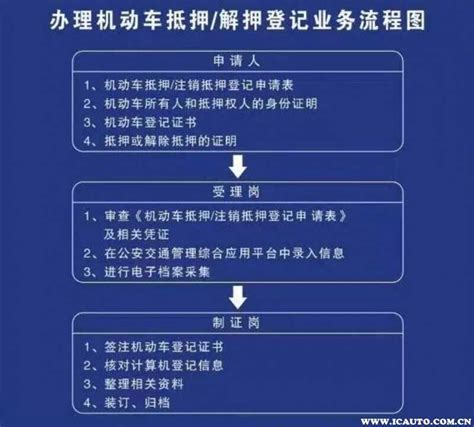 汽车“解押”花多少钱？具体流程是什么？别着急我来教你_车家号_发现车生活_汽车之家