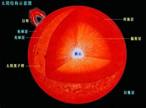 太阳光到达地球需要多久？