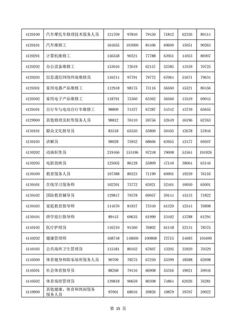 2022年苏州市企业部分职位薪酬调查信息（工资价位信息）_历年工资指导价_苏州市人力资源和社会保障局