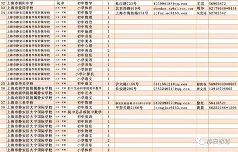 2019上海静安区教育系统招聘 130家事业单位466个岗位等你来- 上海本地宝