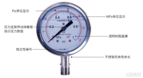 天然气输气管线压力表安装时活接头的安装方法与作用