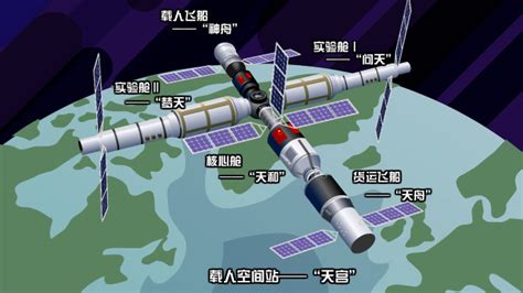 未来中国空间站基本构型将由“T”字型升级为“十”字型_凤凰网视频_凤凰网